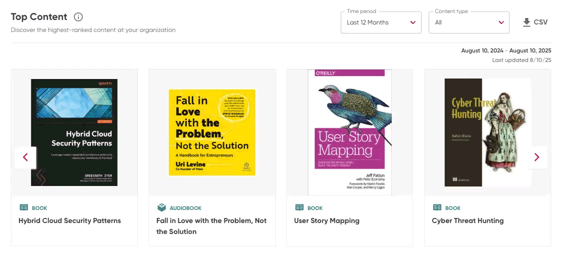 Screenshot of Top Content module