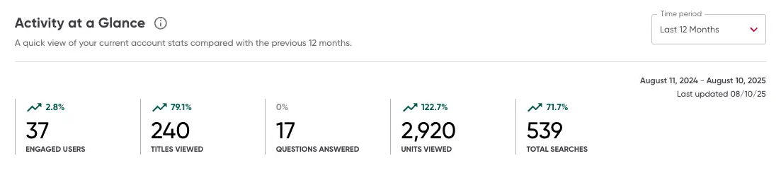 Screenshot of User Activity Metrics