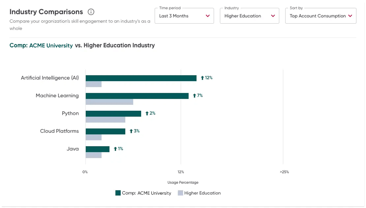 Screenshot of Industry Comparisons module